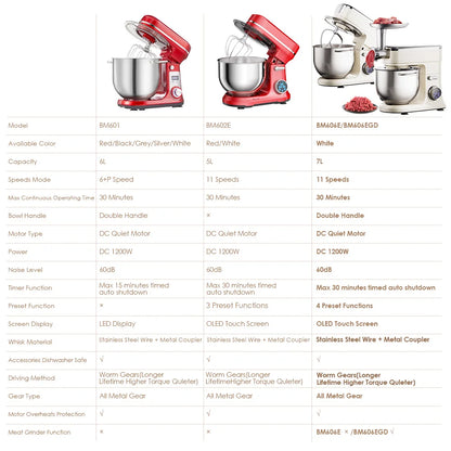 BioloMix BM602E 1200W Stand Mixer – OLED Screen, 11-Speed DC Motor, 5L Bowl