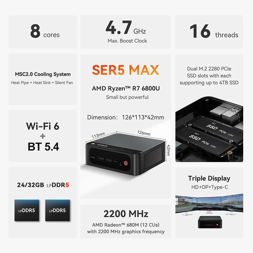 Beelink SER5 Max Mini PC – AMD Ryzen 7 6800U/7735HS, DDR5, WiFi 6, 2.5G LAN