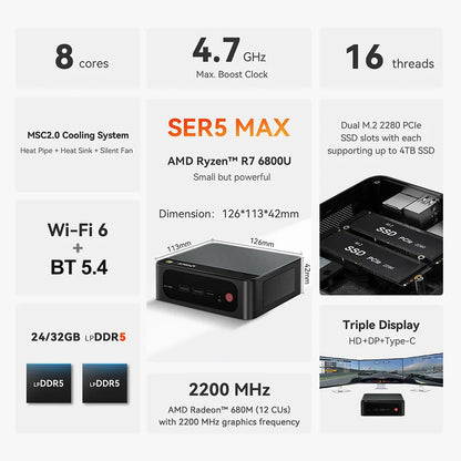 Beelink SER5 Max Mini PC – AMD Ryzen 7 6800U/7735HS, DDR5, WiFi 6, 2.5G LAN