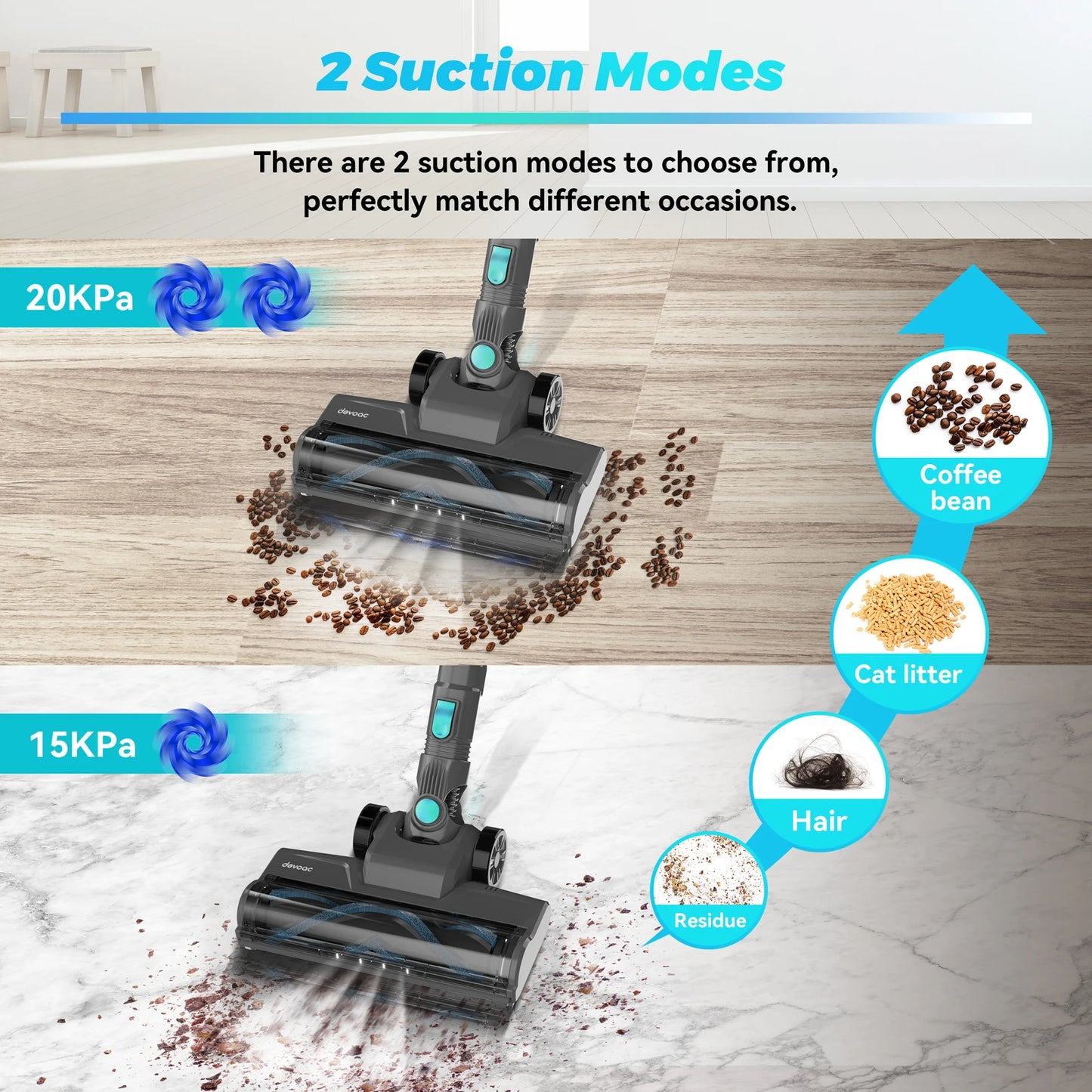 YISORA N300 Cordless Upright Vacuum Cleaner – 20kPa, Lightweight Stick Vacuum for Carpet, Hard Floor & Pet Hair
