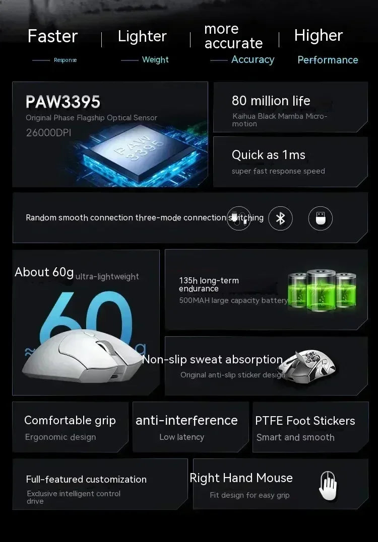 Metaphyuni Metapanda P1 Pro Wireless Gaming Mouse – PAW3395, Low Latency, Lightweight, Ergonomic