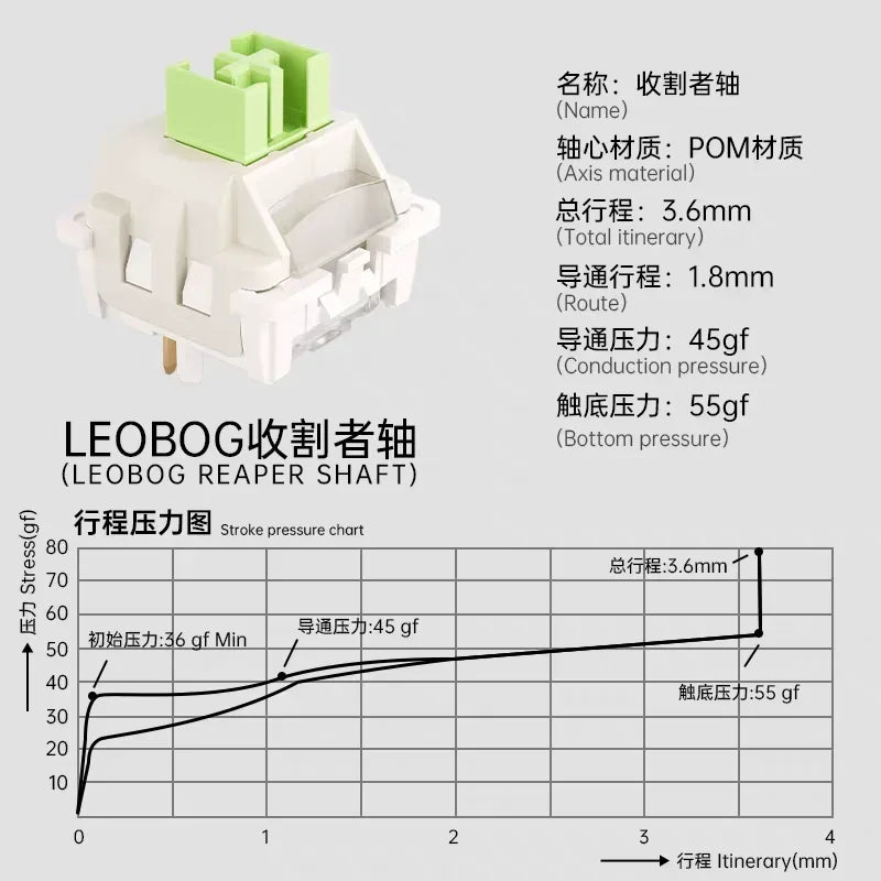 LEOBOG Reaper RGB Mechanical Keyboard Switches – 5-Pin, 45g Linear, Hot Swap, Factory Lubed