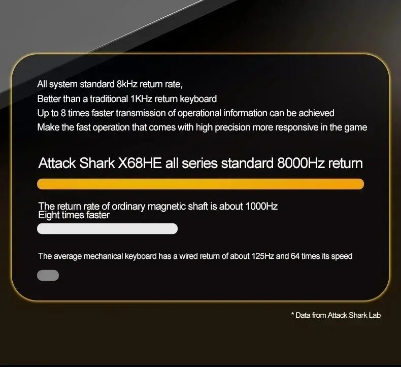 Attack Shark X68 HE Gaming Keyboard – Magnetic Hall Effect, 0.01mm Rapid Trigger, 8000Hz, 68-Key