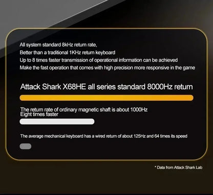 Attack Shark X68 HE Gaming Keyboard – Magnetic Hall Effect, 0.01mm Rapid Trigger, 8000Hz, 68-Key