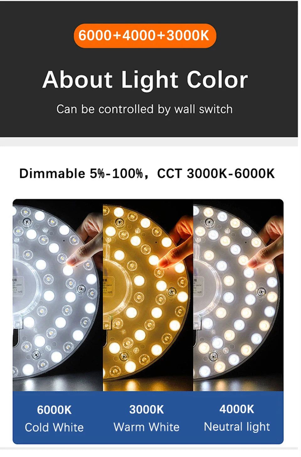 72W LED Ceiling Light Replacement Module – Dimmable, 220V, Round Panel