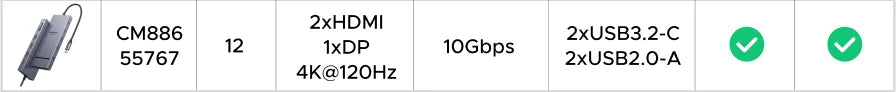 UGREEN 12-in-1 USB-C Docking Station – 2x4K HDMI, DP, 10Gbps USB3.2, PD100W, SD/TF, RJ45