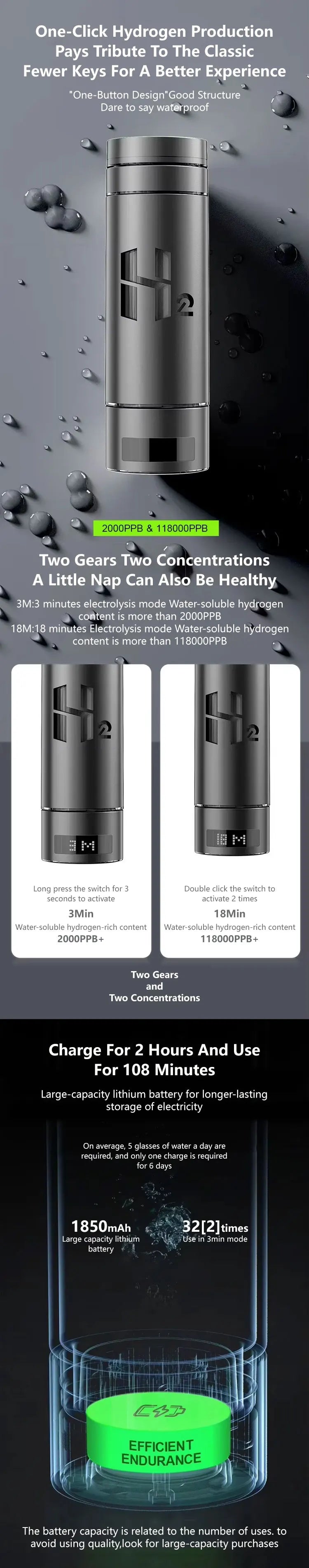SPE PEM Hydrogen Water Generator Bottle – 9000ppb with Inhaler