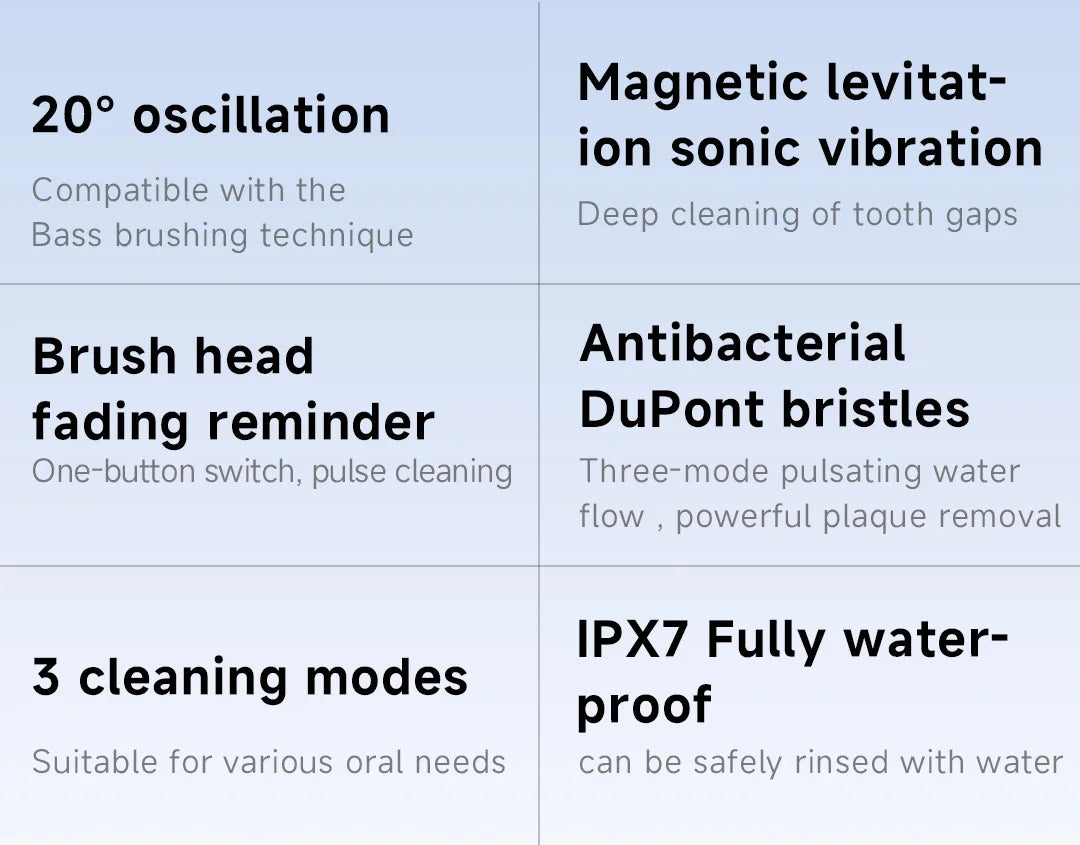 DOCOLAB Sonic Electric Toothbrush | 3-Mode | USB Charging | IPX7 Waterproof