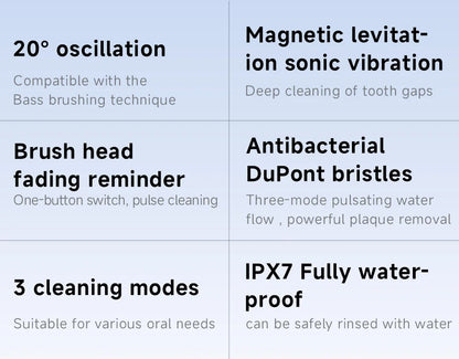 DOCOLAB Sonic Electric Toothbrush | 3-Mode | USB Charging | IPX7 Waterproof