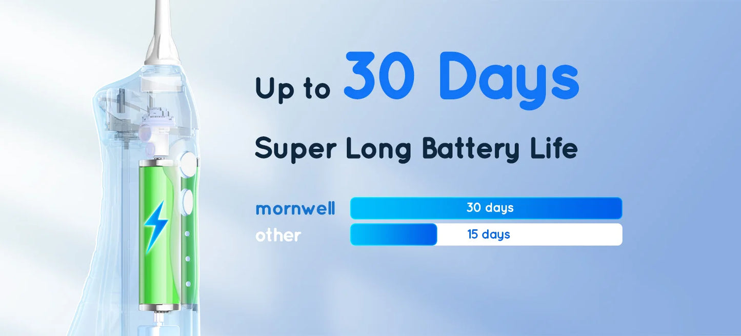 Mornwell D52 Portable Water Flosser + X3 Electric Toothbrush Combo – 4 Modes, 300ml Tank, Rechargeable, Travel-Ready