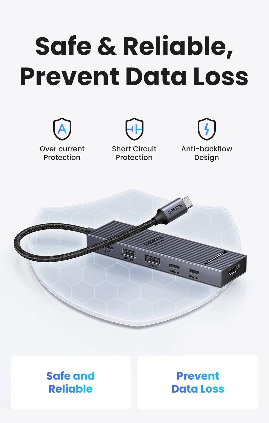 UGREEN USB-C Hub – 10Gbps, 4K60Hz HDMI, PD100W, 6-8 Ports for Laptop, MacBook, iPad