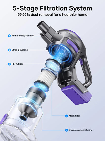 Laresar V10 Lite Cordless Vacuum Cleaner 38000Pa – 45 Min Runtime, EU Plug, for Carpets & Pet Hair