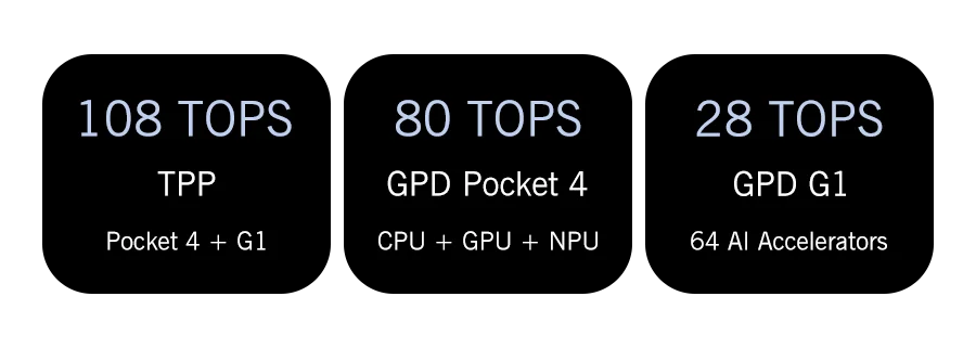 GPD Pocket 4 8.8" — AMD AI 9 HX 370, 64GB RAM, 2TB NVMe, 180° Flip, Portable Mini PC