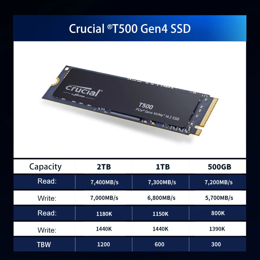 Crucial NVMe SSD M.2 2280 | P3 Plus / P310 / T500 / P510 | PCIe Gen4 | 500GB–2TB