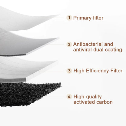 MIJIA Smart Air Purifier 5 Original Replacement Filter – Model AC-M25-SC