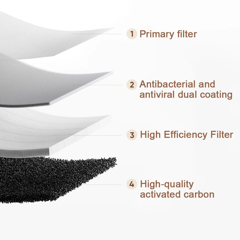 MIJIA Smart Air Purifier 5 Replacement Filter – AC-M25-SC