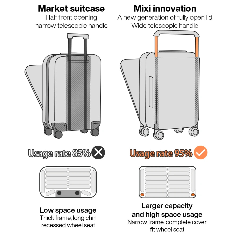 Mixi M9275 Aluminum Frame Hardside Suitcase 2026