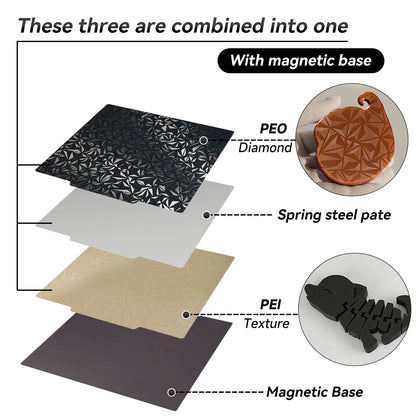 PEI / PEO Magnetic Build Plate – Double-Sided | Bambu Lab, Ender 3, Anycubic | 180–350mm