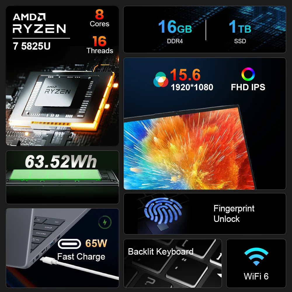 Ninkear A15 Plus – AMD Ryzen 7 5825U, 16GB DDR4, 1TB SSD, 15.6" FHD IPS, Fingerprint, Windows 11