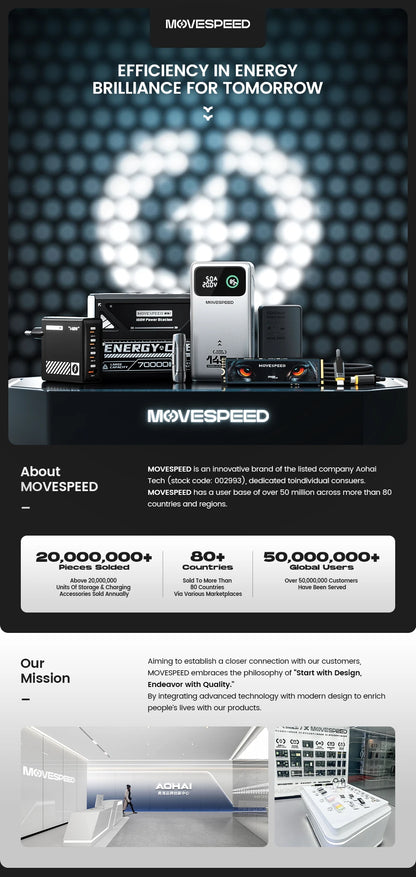 MOVESPEED SP20 USB Flash Drive | 2100MB/s | USB 3.2 Gen 2 | Type-C + USB-A | 256GB–2TB | iPhone