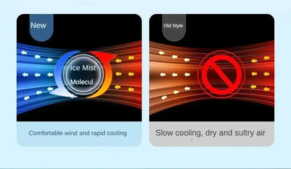 Xiaomi MIJIA Portable Air Cooler Fan | USB Mini Air Conditioner | Humidifier | LED Night Light | Desktop Cooling