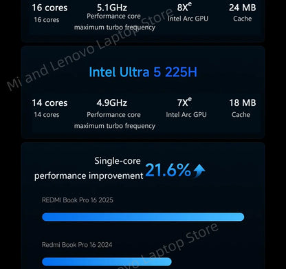 Xiaomi Redmi Book Pro 16 2025 – Intel Ultra5 225H / Ultra7 255H, 32GB RAM, 1TB SSD, 2.5K/3.1K 120Hz/165Hz