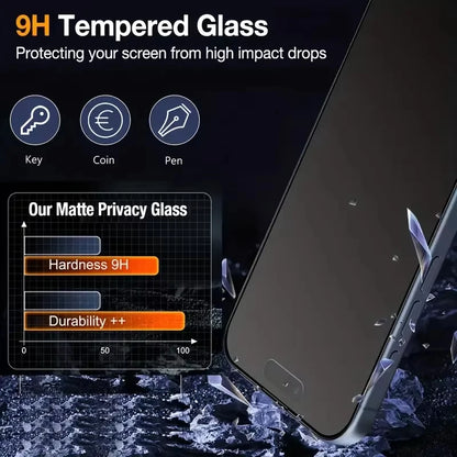 Matte Privacy Screen Protector for iPhone | Anti-Spy Dust-Free Tempered Glass for iPhone 11-17 Pro Max, 16E, XR