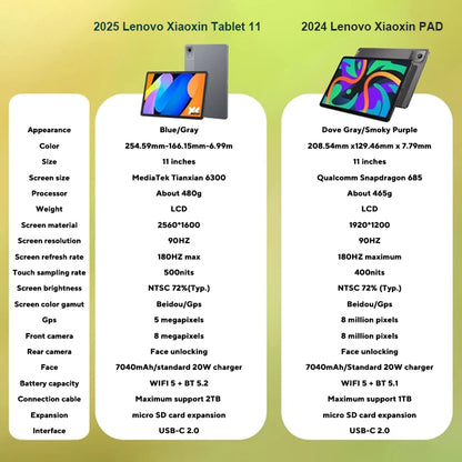 Lenovo Xiaoxin Pad 11 2025 – 11" 2.5K, MediaTek Dimensity 6300, 7040mAh, WiFi, Android 15