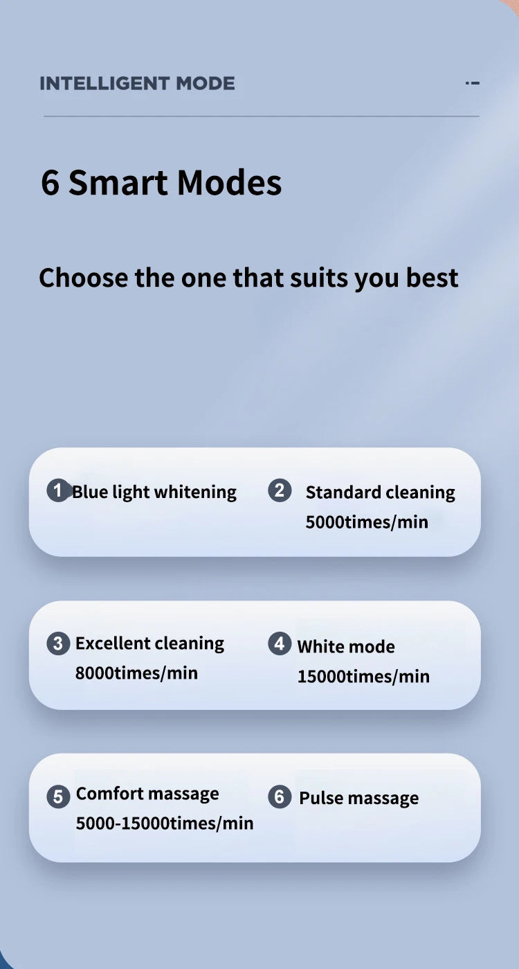 360° U-Type Electric Toothbrush – Adults & Kids, USB Charging, Teeth Whitening