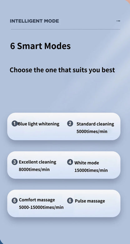 360° U-Type Electric Toothbrush – Adults & Kids, USB Charging, Teeth Whitening