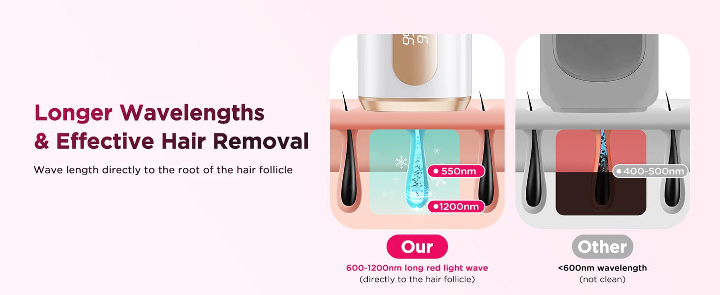 IPL Hair Removal Device – 990,000 Flashes, Permanent Painless Hair Remover for Men & Women, Body & Face