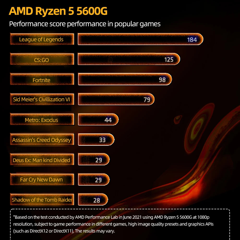 AMD Ryzen 5 5600X Desktop Processor – 6-Core, 4.6GHz, AM4, 65W, DDR4