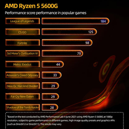 AMD Ryzen 5 5600X Desktop Processor – 6-Core, 4.6GHz, AM4, 65W, DDR4