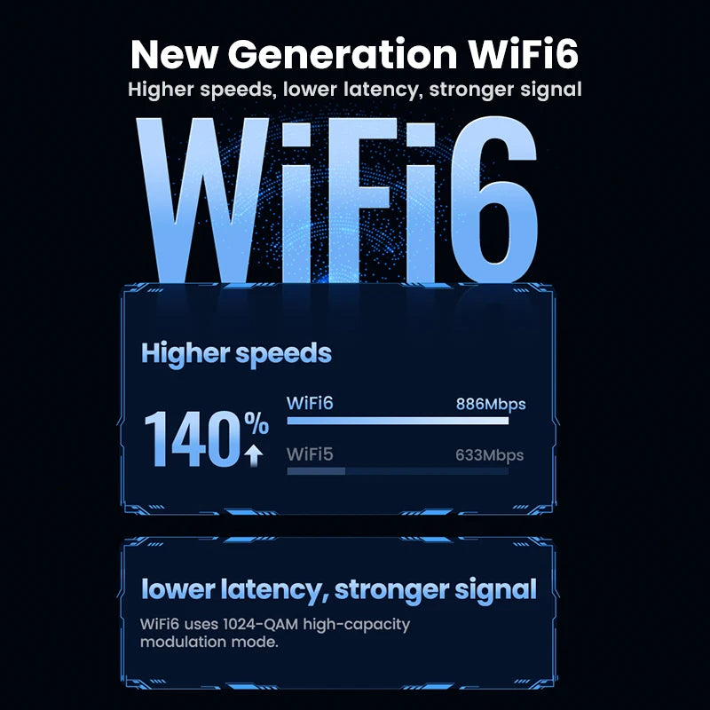 UGREEN USB WiFi Adapter | AX900 / AX1800 / AXE5400 | WiFi 6/6E | Dual Band 2.4GHz & 5GHz