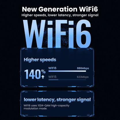 UGREEN USB WiFi Adapter | AX900 / AX1800 / AXE5400 | WiFi 6/6E | Dual Band 2.4GHz & 5GHz