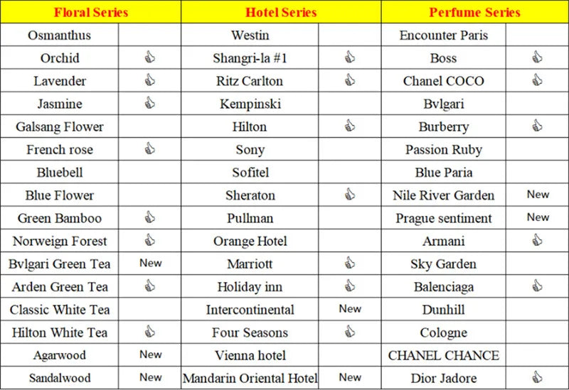 Hotel Room Fragrance Oil Refill – 100ml & 500ml Scenting Device Essential Oil for Home & Car
