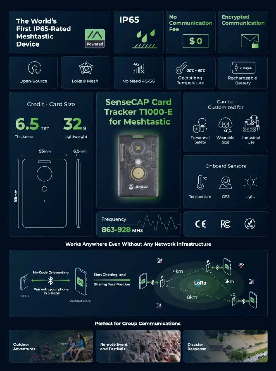 SenseCAP Card Tracker T1000-E – Meshtastic LoRa, 868/915MHz, nRF52840, LR1110
