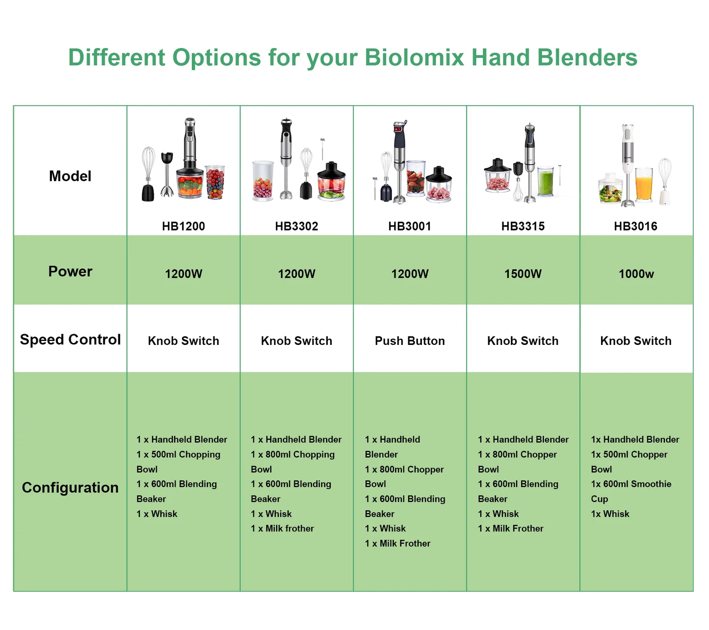 BioloMix 4-in-1 1200W Immersion Hand Blender – Chopper, Smoothie Cup & Ice Blades