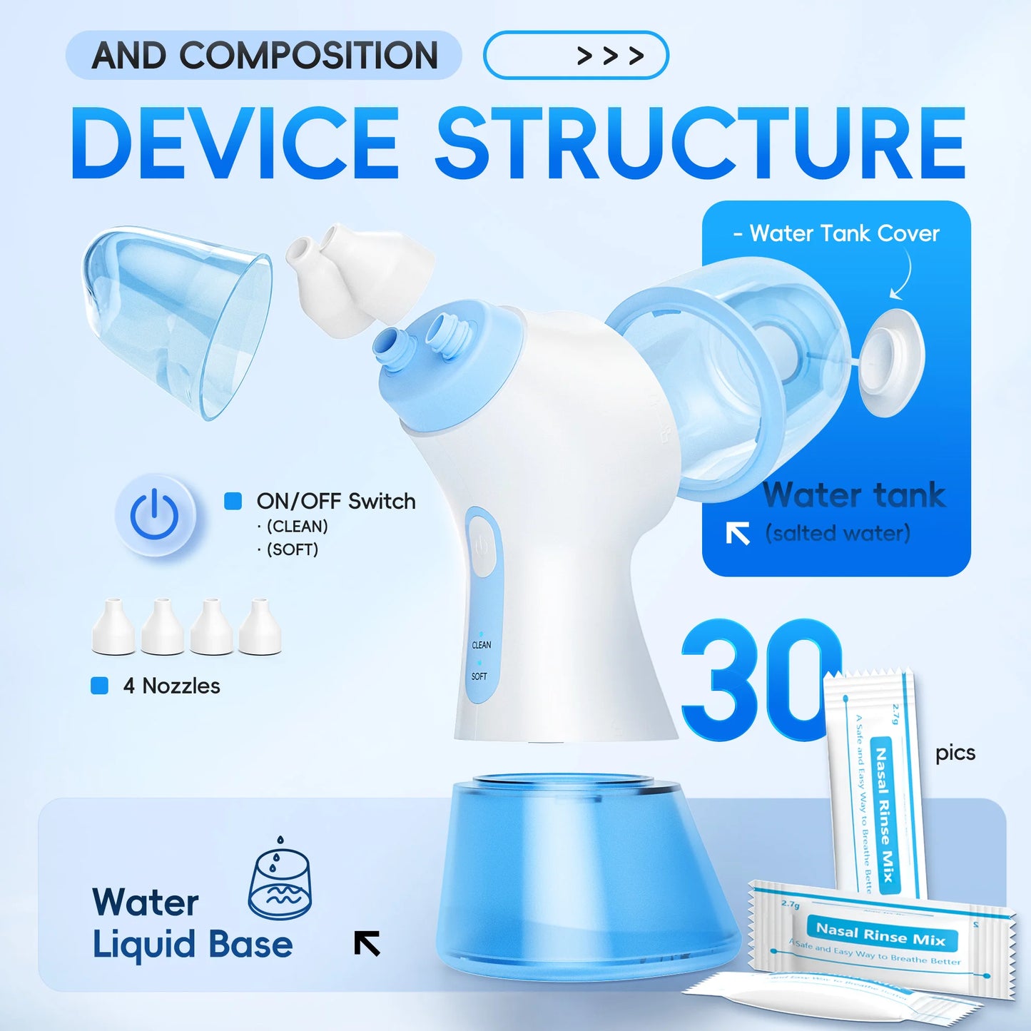 Electric Nasal Rinse Irrigator | 30 Salt Packets | Self-Cleaning | Sinus Relief