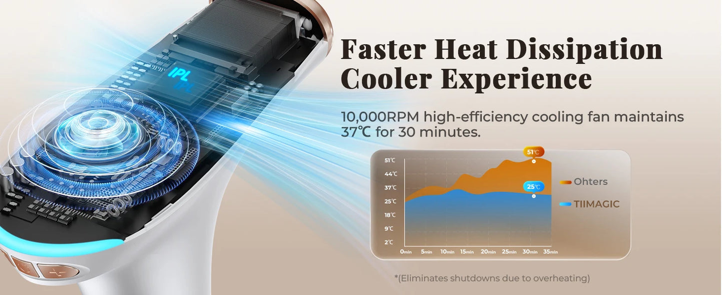 JOOYEE IPL Hair Removal Device – 999,900 Flashes, 9 Levels, HR/SC/RA Modes, Painless At-Home Laser Epilator for Women