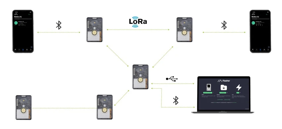 SenseCAP Card Tracker T1000-E – Meshtastic LoRa, 868/915MHz, nRF52840, LR1110
