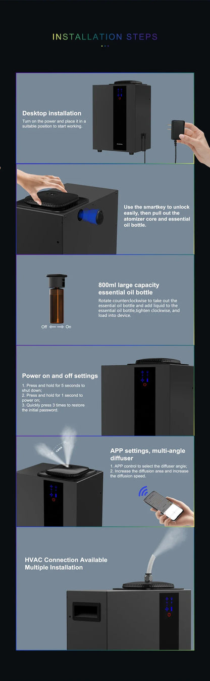 GRTCO A1000 HVAC Scent Diffuser 800ml – APP Control, WiFi & Bluetooth, Hotel Air Machine