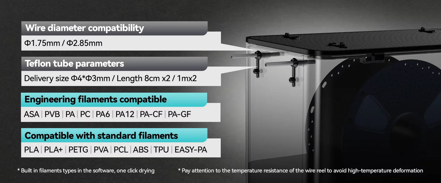 SUNLU E2 Filament Dryer Box – Dual Chamber, Up to 110°C, 1.75mm & 2.85mm, 2x1KG Capacity