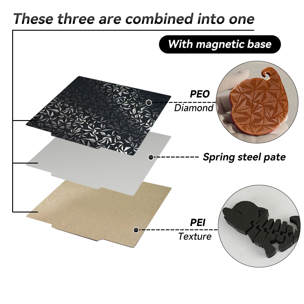 PEI / PEO Magnetic Build Plate – Double-Sided | Bambu Lab, Ender 3, Anycubic | 180–350mm