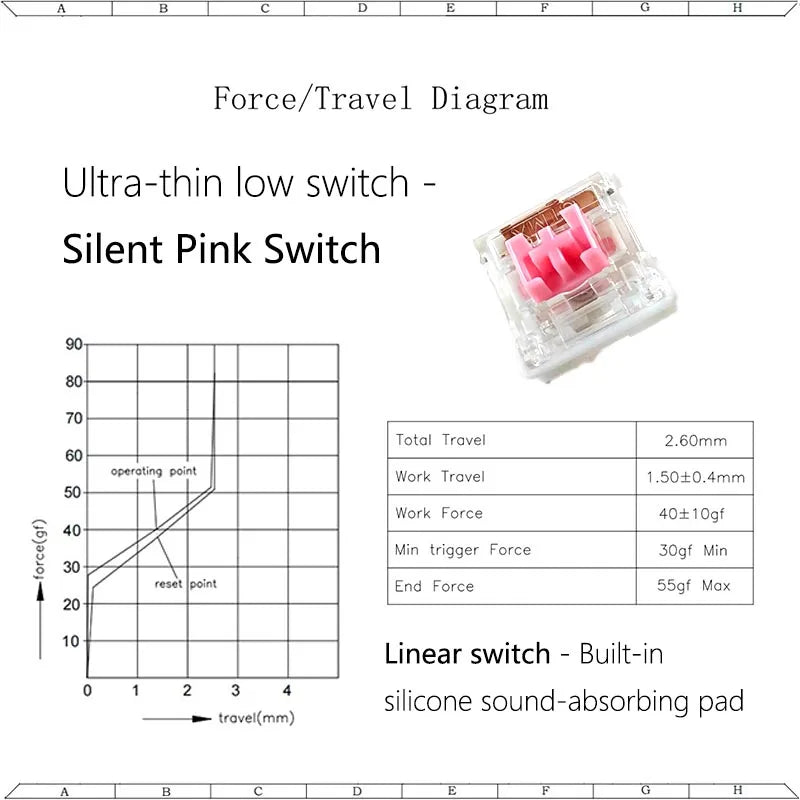 OUTEMU Low Profile Silent Mechanical Switch — Pink/Yellow, Linear/Tactile, 3-Pin