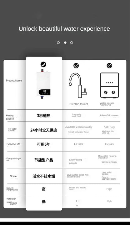 Portable R.E.D. 220V 4500W electric water heater for bathroom and kitchen, showing compact design and heating elements.
