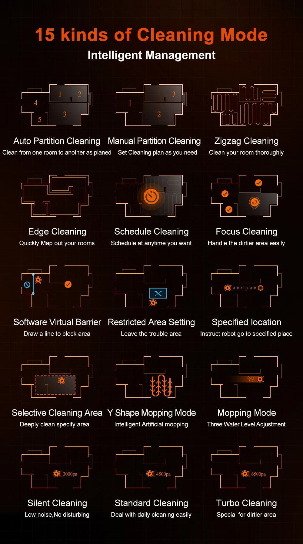 ABIR X9 Robot Vacuum Cleaner – Laser LiDAR, 6500PA Suction, UV Spot Cleaning, Multi-Floor Map, Auto Carpet Boost