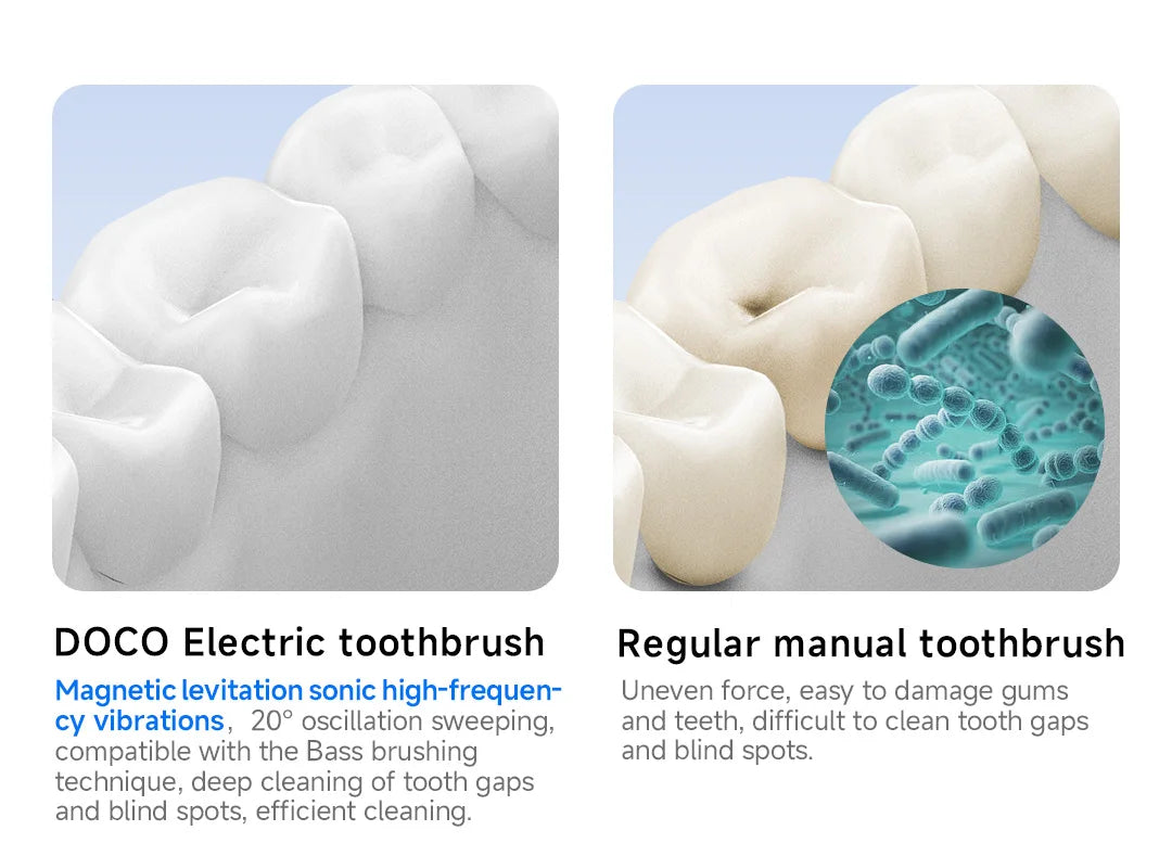 DOCOLAB Sonic Electric Toothbrush | 3-Mode | USB Charging | IPX7 Waterproof