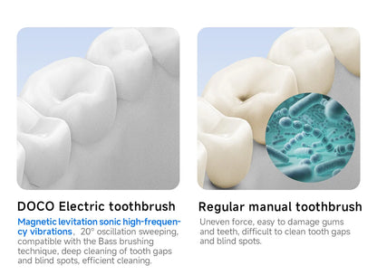 DOCOLAB Sonic Electric Toothbrush | 3-Mode | USB Charging | IPX7 Waterproof