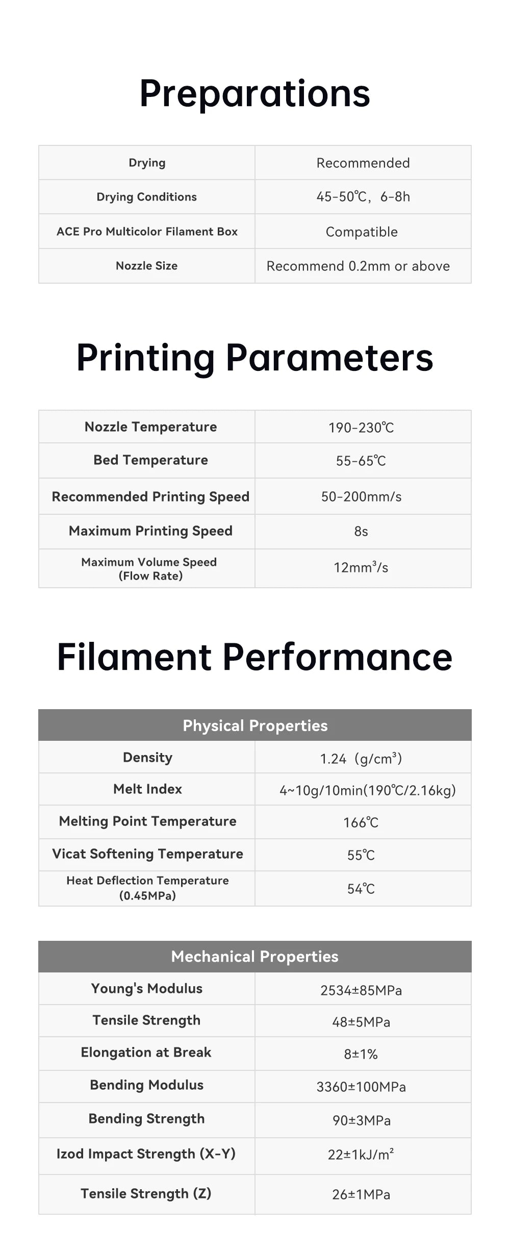 ANYCUBIC 10KG Spooless PLA Filament 1.75mm – Refill for Kobra 3 & S1C